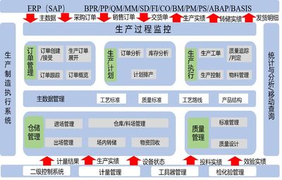探析重慶智能工廠建設(shè)路徑及策略