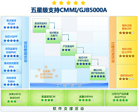 軍工研發(fā)項(xiàng)目管理的創(chuàng)新解決方案與信息咨詢服務(wù)詳解