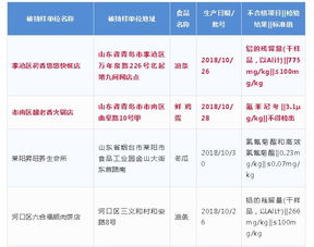 青島人注意！這些餐廳食品抽檢不合格，餐飲管理需加強