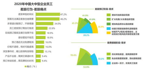 全國11.7%中大型企業驗證差旅管理價值，九成企業仍面臨成本浪費與酒店管理挑戰